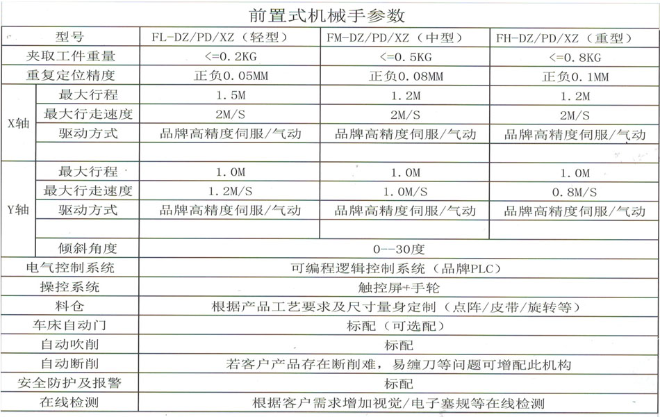 廈門機(jī)械手設(shè)備